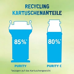 BRITA-Recycling-Kartuschen